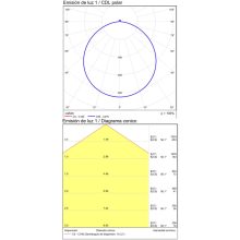 Koe Ceiling lamp 3852/60 Textured Black, LED 45W 3000K 5500lm, CRI90 CL.II IP43, Integrated LED