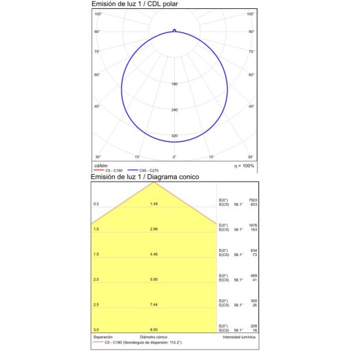 Koe Ceiling lamp 3852/60 Textured Black, LED 45W 3000K 5500lm, CRI90 CL.II IP43, Integrated LED