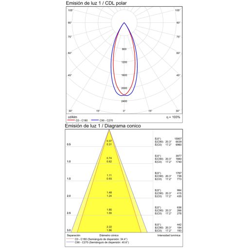 Invisible Ceiling lamp 3980/272 Textured White, LED 24W 3000K 1790lm, CRI90 CL.II, Integrated LED