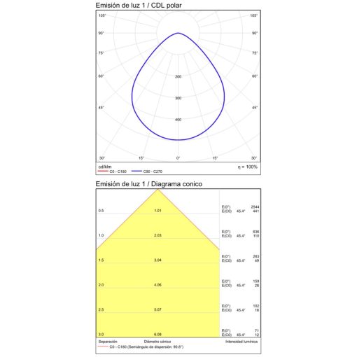 Tech Ceiling lamp 3987/10 Textured White, LED 9W 3000K 1280lm, CRI90 CL.I IP44, Integrated LED, Microplasmic Diffuser