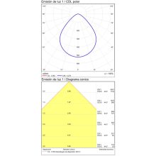 Tech Ceiling lamp 3987/20 Textured Black, LED 25W 3000K 3000lm, CRI90 CL.I IP44, Integrated LED, Microplasmic Diffuser